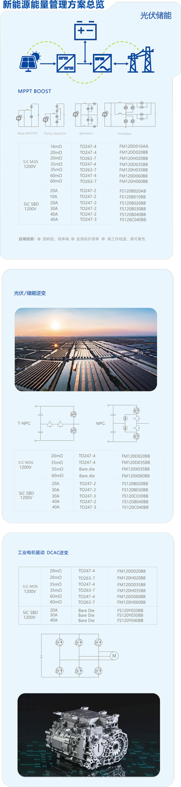Silic đơn vị công nghiệp 1-2