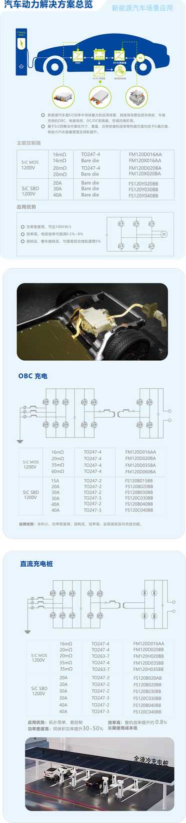 Silic tetravolfram cấp xe cơ giới